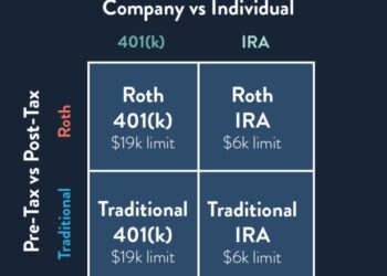 Roth ira vs traditional ira - Choosing Your Gold IRA