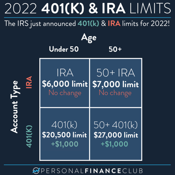 2025 Ira Contribution Limits 2025 Over 55 - Timothy N Blackwelder