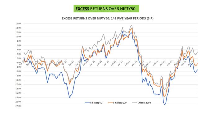 Index, smallcap or global funds? Here's how mutual fund investors can ...
