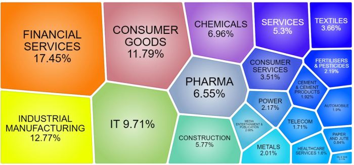 Kotak Nifty Smallcap 50 Index Fund NFO – Pathetic Performance of the ...