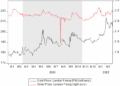 What Happens to Gold and Silver During Recessions? | Suisse Gold ...
