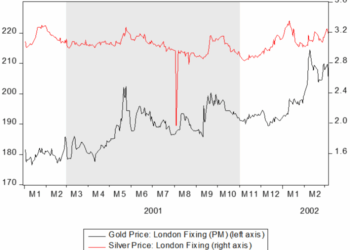 What Happens to Gold and Silver During Recessions? | Suisse Gold ...