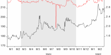 What Happens to Gold and Silver During Recessions? | Suisse Gold ...