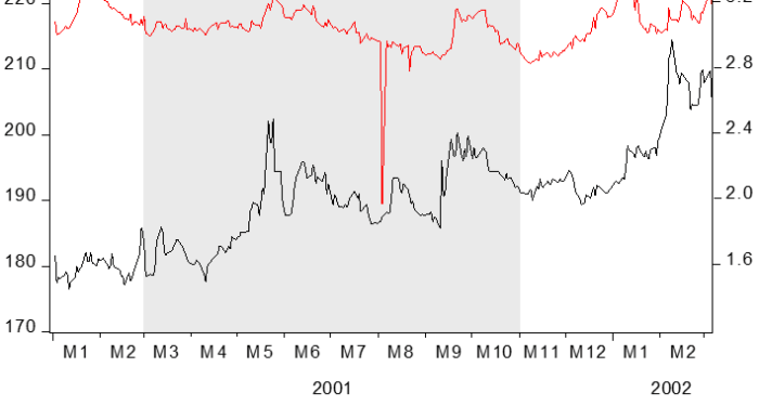 What Happens to Gold and Silver During Recessions? | Suisse Gold ...