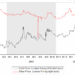 What Happens to Gold and Silver During Recessions? | Suisse Gold ...
