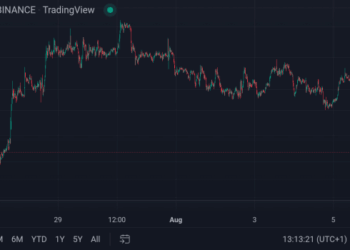 Day Trading Cryptocurrency Strategy — Insights, Backtest, and Tips ...