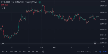 Day Trading Cryptocurrency Strategy — Insights, Backtest, and Tips ...