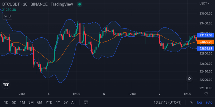 Day Trading Cryptocurrency Strategy — Insights, Backtest, and Tips ...