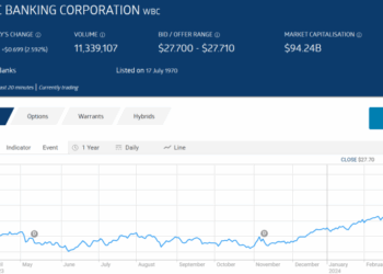 Australian Securities Exchange (ASX) - Overview, Trading Systems