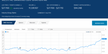 Australian Securities Exchange (ASX) - Overview, Trading Systems