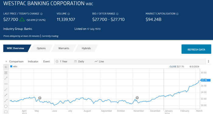 Australian Securities Exchange (ASX) - Overview, Trading Systems